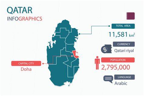 Qatar Country Population 2025