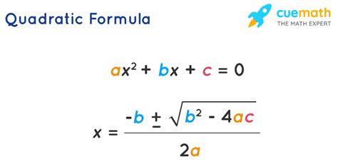 Quadratic Equation Formula