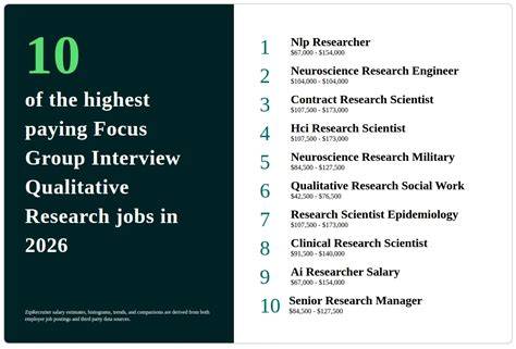 Qualitative Research Jobs