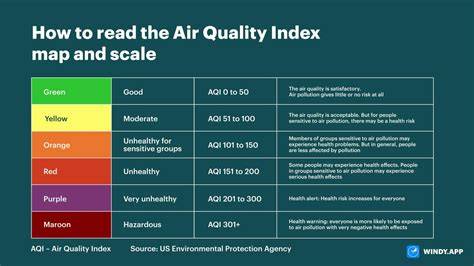 Quality Index
