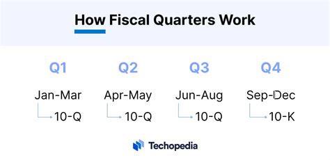 Quarters In Business