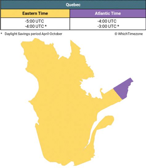 Quebec City Time Zone