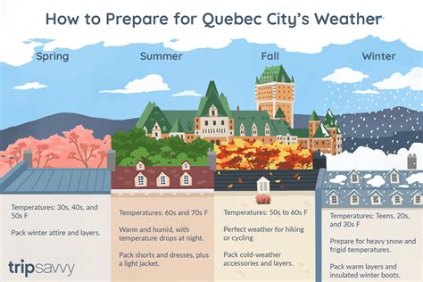 Quebec City Weather September