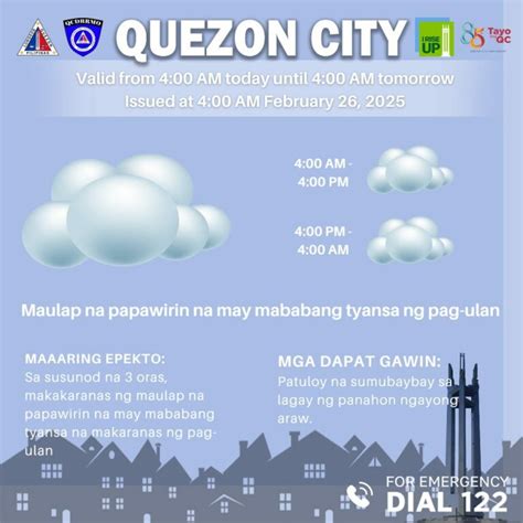Quezon City Weather Hourly