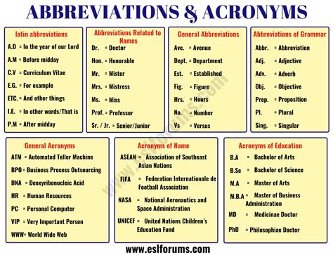 R Acronym