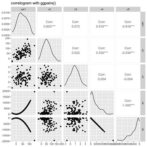 R Correlation Matrix