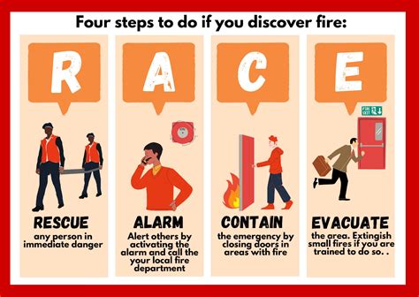 Race Fire Acronym