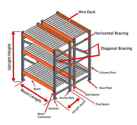 Rack Components