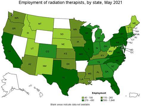 Radiation Therapist Employment