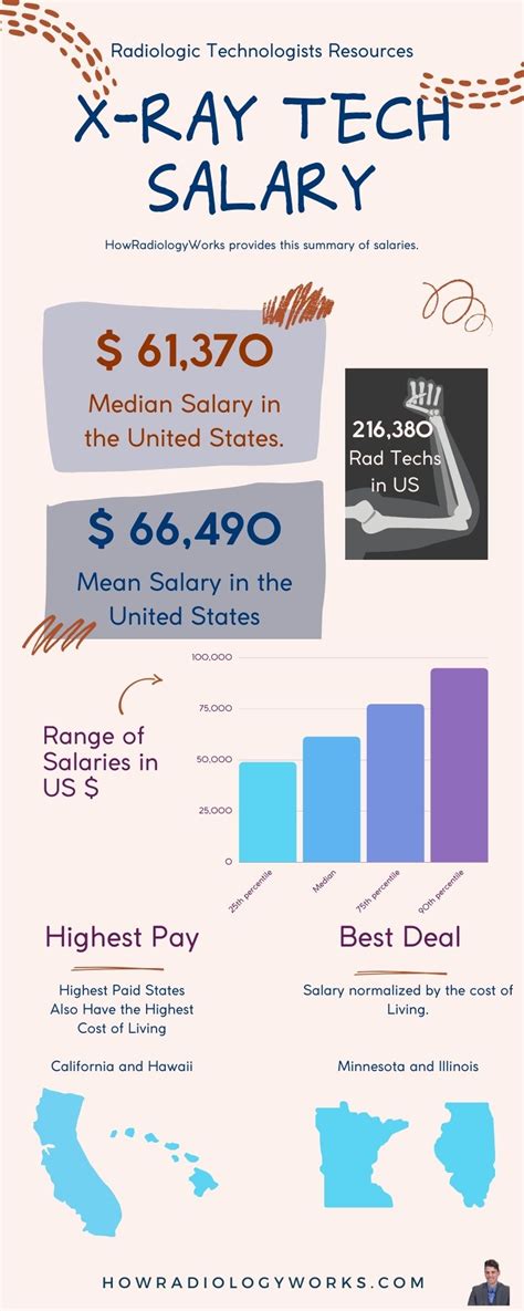 Radiologic Technologist Vs Technician Salary