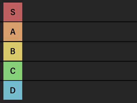Ranking Chart S To F