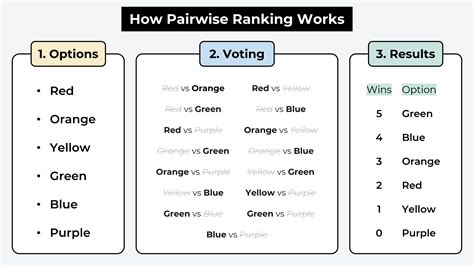Ranking Examples