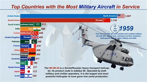 Ranking Of Air Force In The World