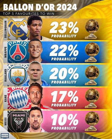 Ranking Of Ballon D'or 2026