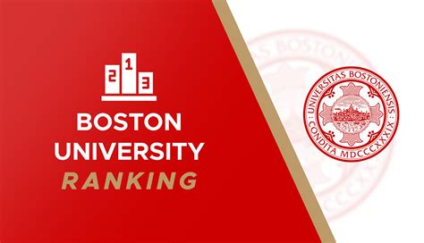 Ranking Of Boston University