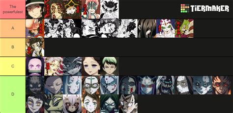 Ranking Of Demons In Demon Slayer