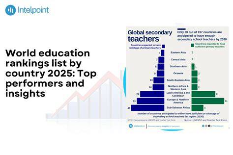 Ranking Of Education By Country