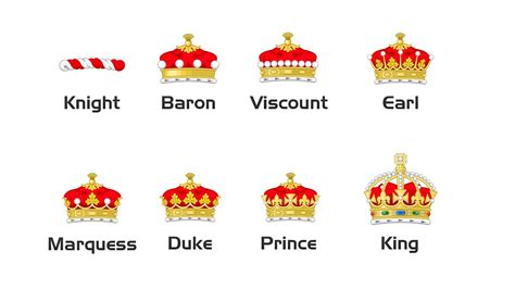 Ranking Of English Titles