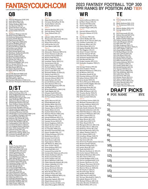 Ranking Of Fantasy Football Players