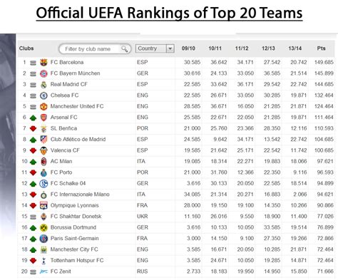 Ranking Of Football Teams In The World