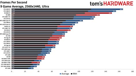Ranking Of Graphics Cards