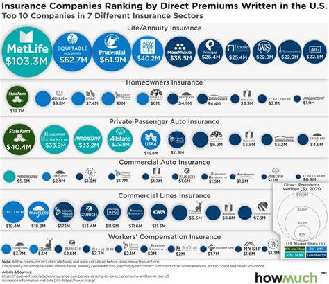 Ranking Of Homeowners Insurance Companies