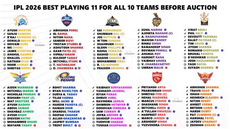 Ranking Of Ipl Teams 2026