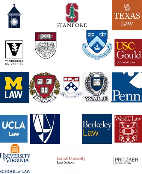 Ranking Of Law Schools In Us