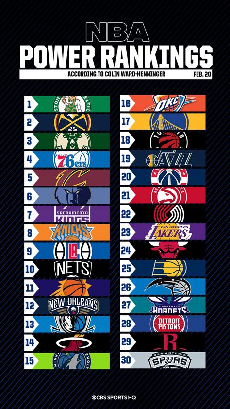 Ranking Of Nba Teams