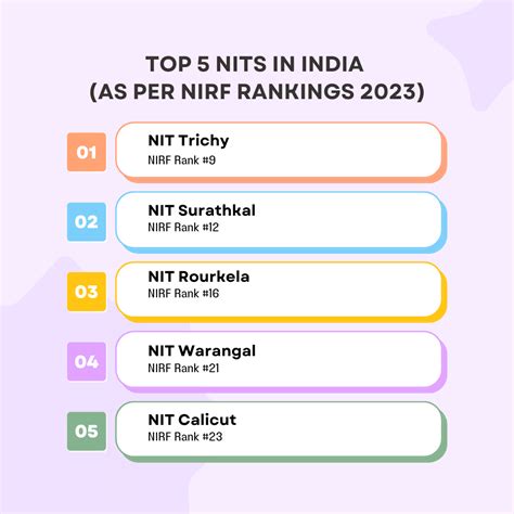 Ranking Of Nits