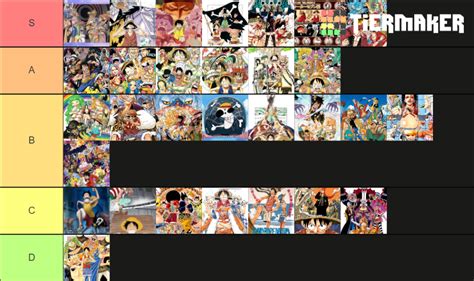 Ranking Of One Piece Arcs