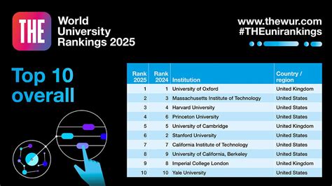 Ranking Of Oxford University