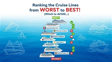 Ranking Of River Cruise Lines