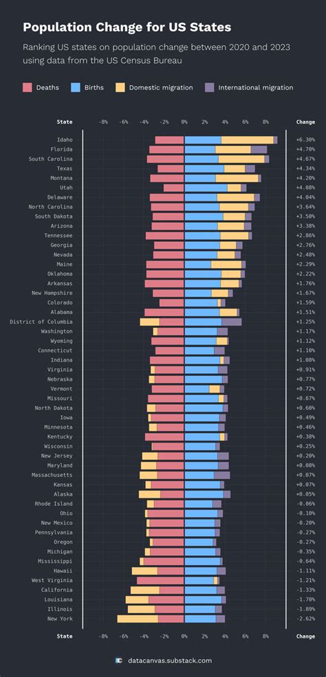 Ranking Of States By Population