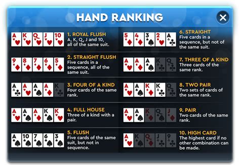 Ranking Of Suits In Poker