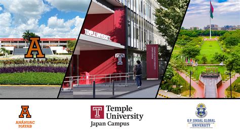 Ranking Of Temple University