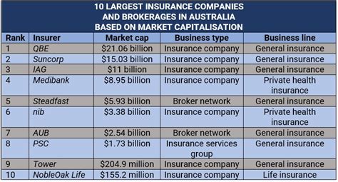 Ranking Of Travel Insurance Companies
