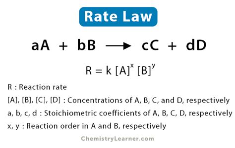Rate Avs Rate K