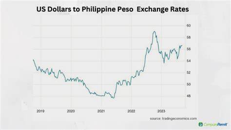 Rate Of Dollar To Philippine Peso