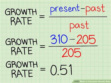 Rate Of Growth Formula
