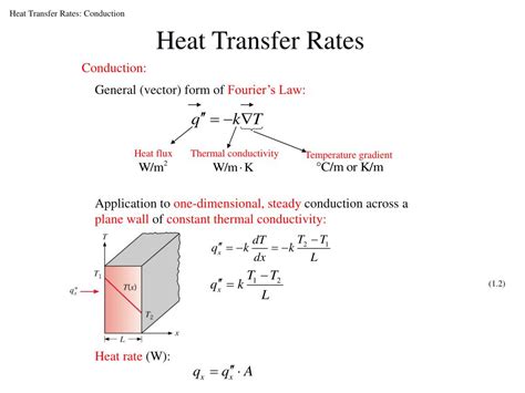 Rate Of Heat Transfer