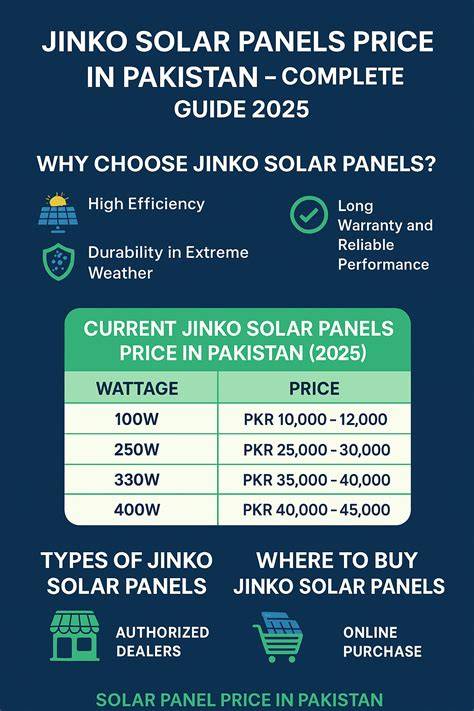 Rate Of Jinko Solar Panel In Pakistan