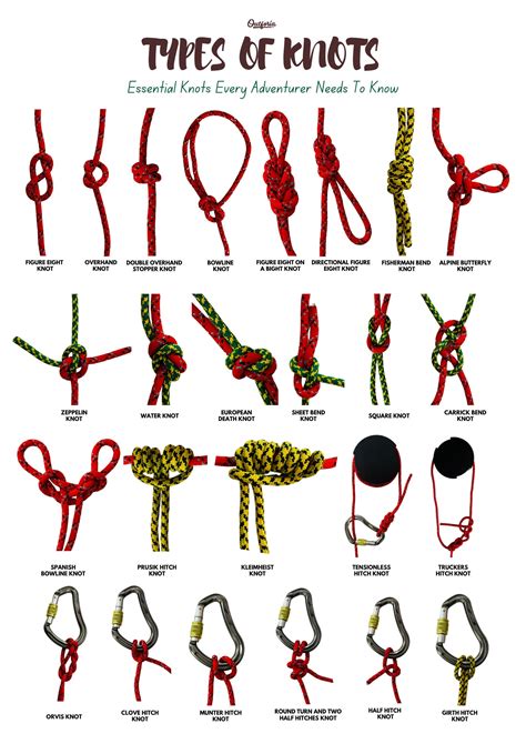 Rate Of Knots Meaning
