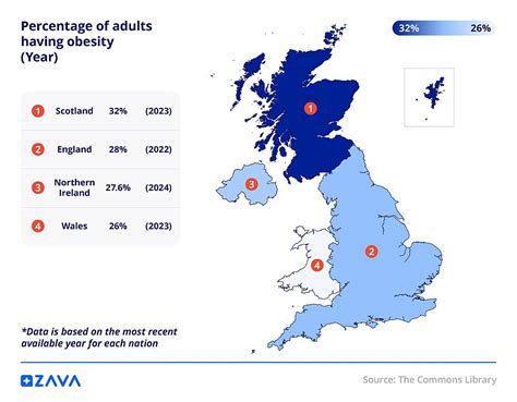 Rate Of Obesity In Uk
