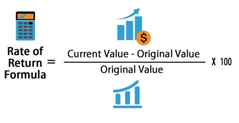 Rate Of Return Calculator
