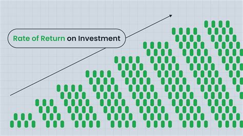 Rate Of Return