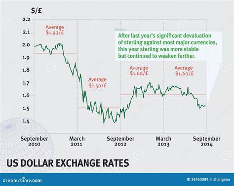 Rate Of Us Dollar
