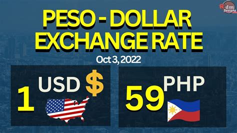 Rate Of Usd Today