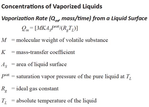 Rate Of Vaporization