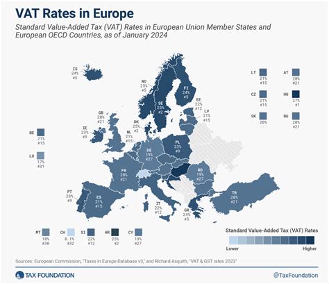 Rate Of Vat